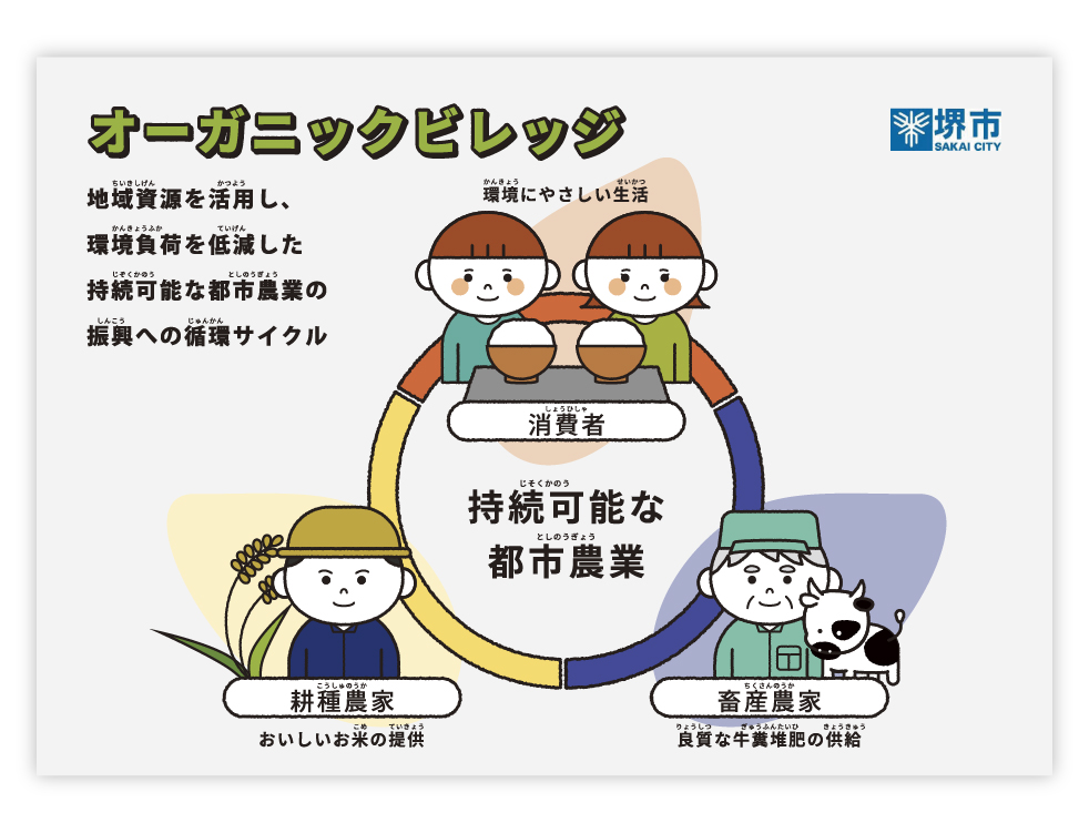 都市農業振興パネル